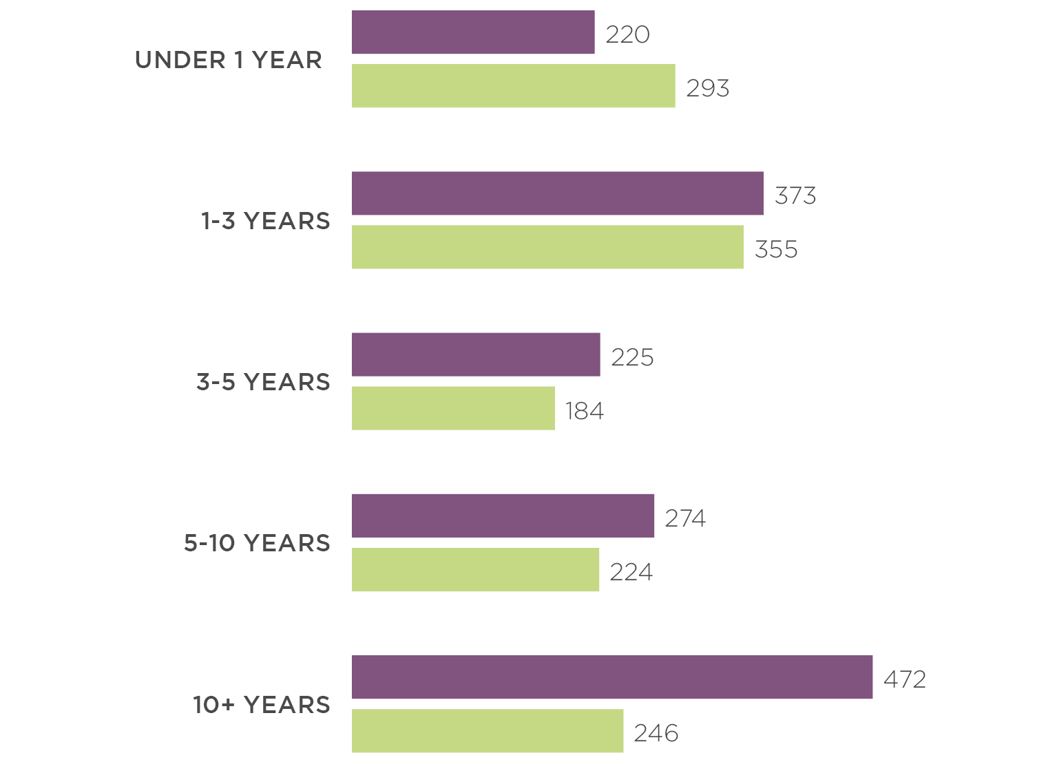 Gender and Time at the Company